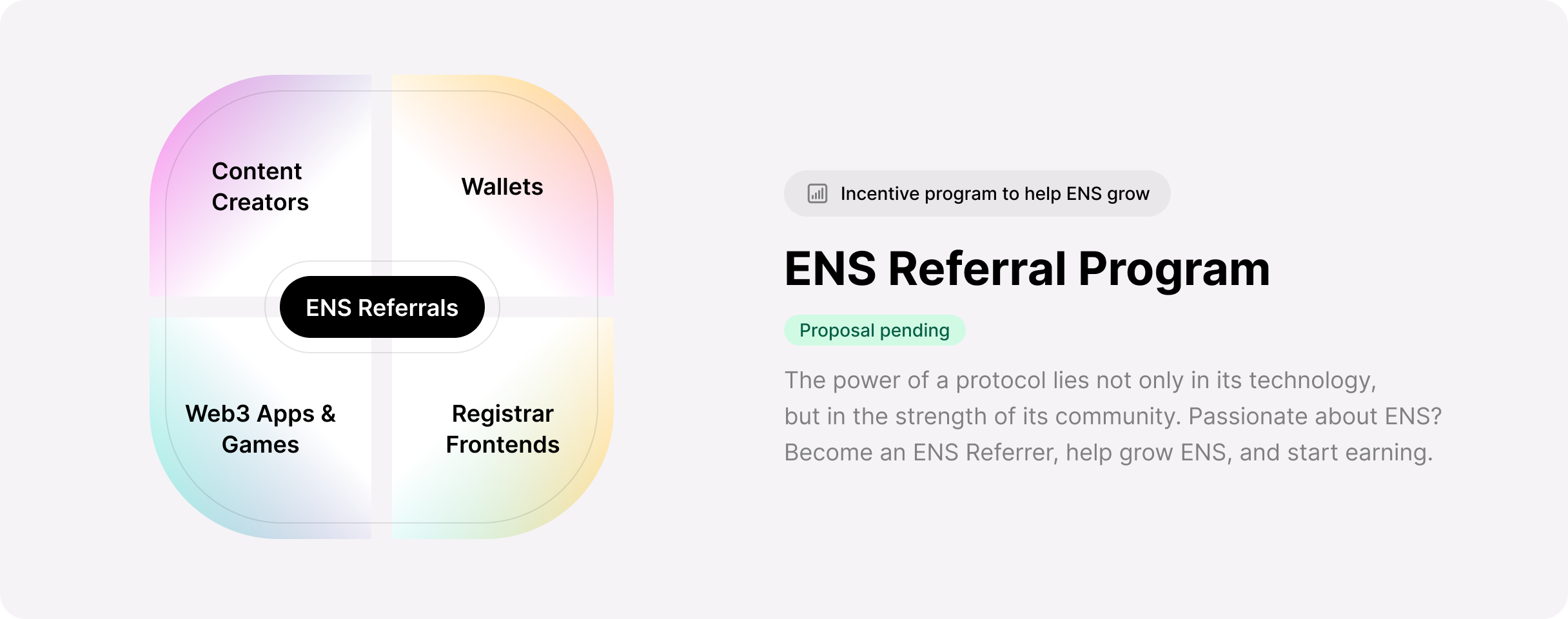 ENS Referral Program Participants