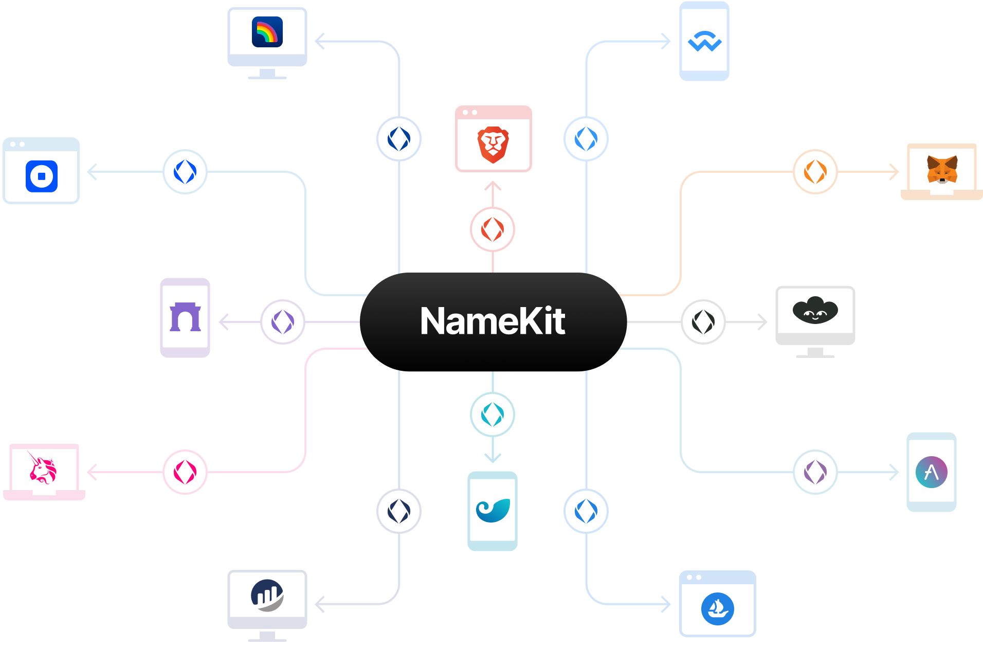 NameKit Intro